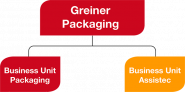 greiner packaging slušovice s.r.o.