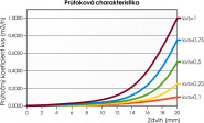 RACIOTERM - MARKET, spol. s r.o.