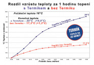 C.E.L. ŠUMPERK, spol. s r.o.