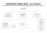 Střední odborná škola průmyslová a Střední odborné učiliště strojírenské, Prostějov, Lidická 4