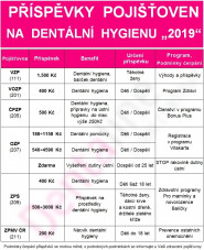 Dentaline.CZ s.r.o.