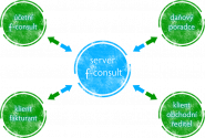 F - CONSULT s.r.o.