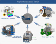 PRL Polymer Research Lab., s.r.o.