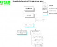 ELDAM group, s.r.o.