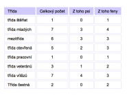 Klub chovatelů Bearded Colií, z.s.